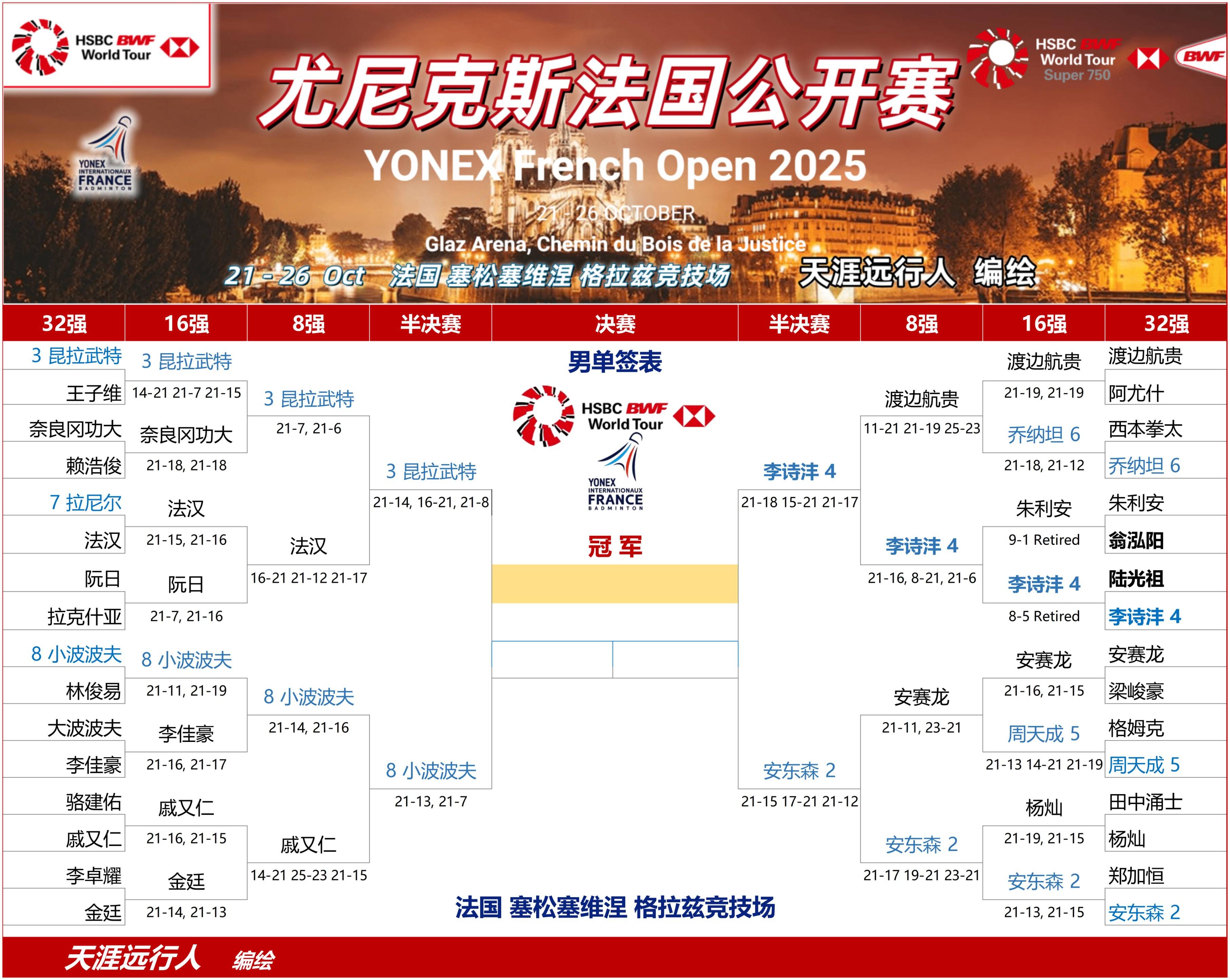 日本队险胜法国队,陈雨菲关键制胜 日本队险胜法国队,陈雨菲关键制胜