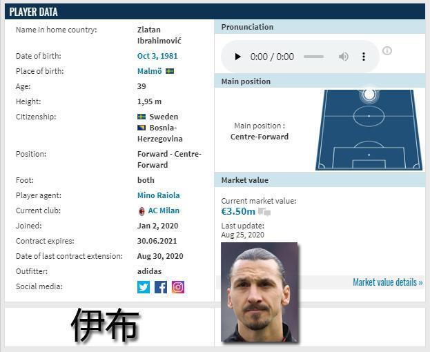 美国碾压德国，孙兴慜刷新纪录